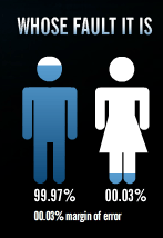 whosefaultitis.